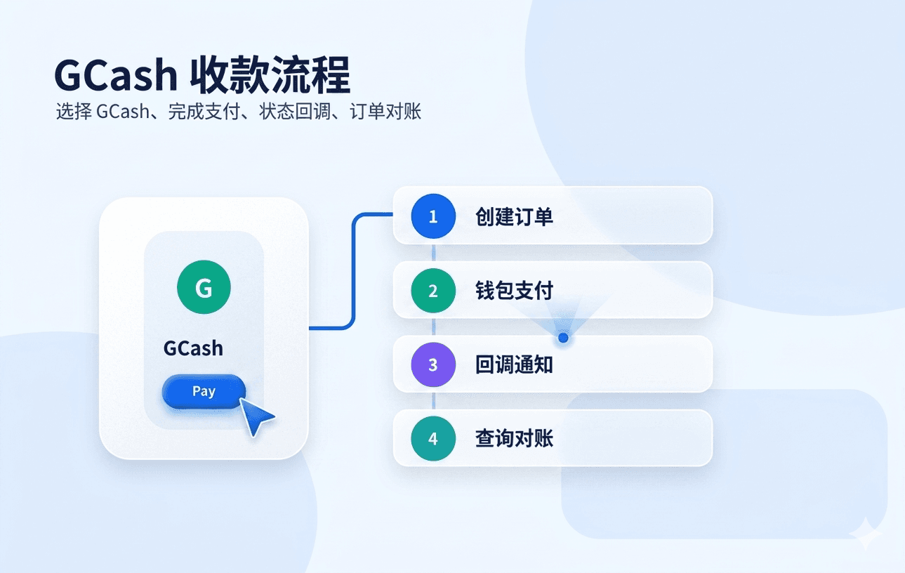 GCash API