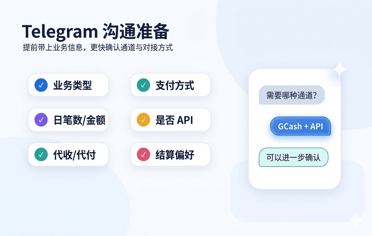 Telegram 沟通准备清单示意